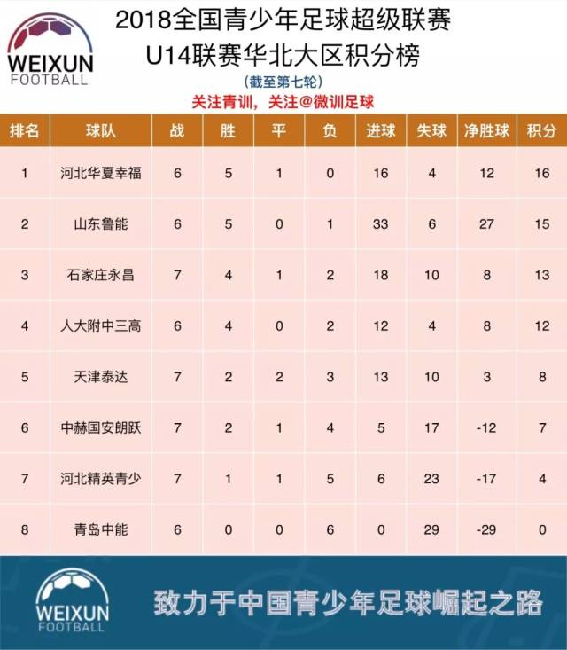 包含富力客场不敌华夏，排名积分榜第九的词条
